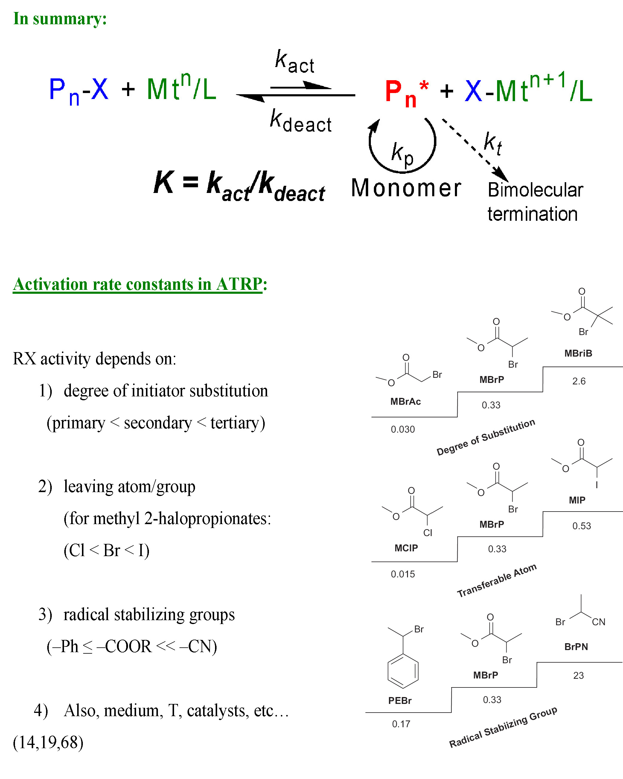 3Aactivation