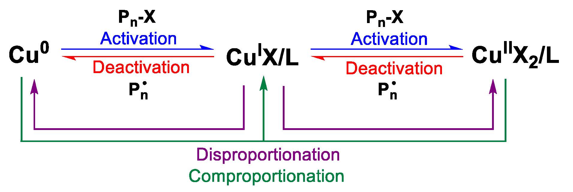 3b cu0 reactions