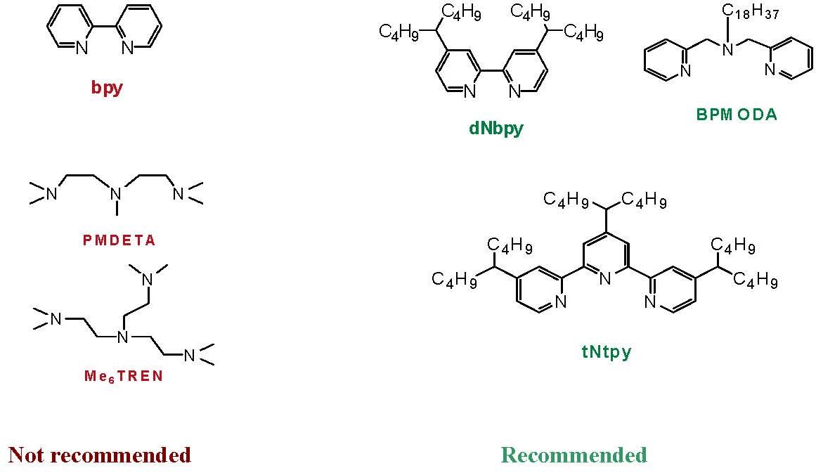 ligands