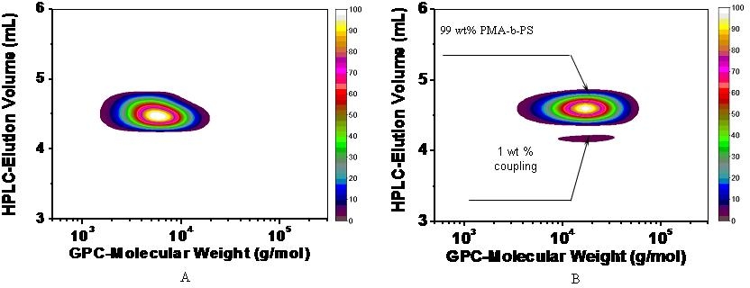 4D GPEC