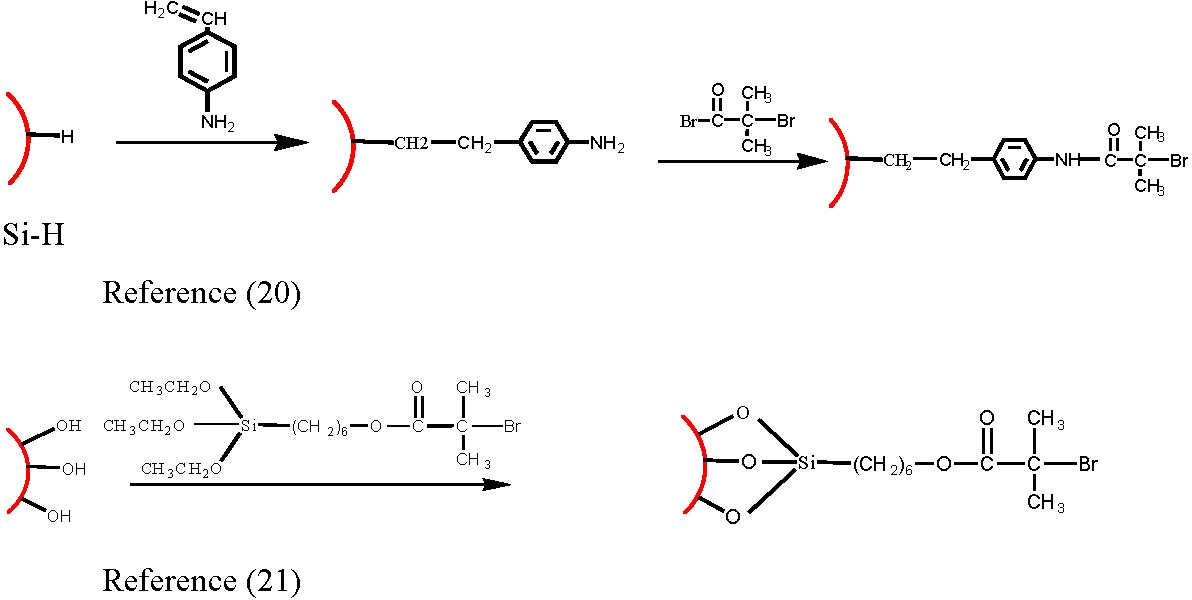 surface functionalization