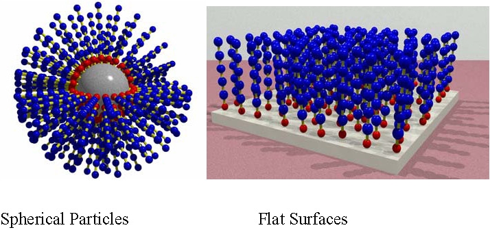 read robust modelling and simulation integration of simio with