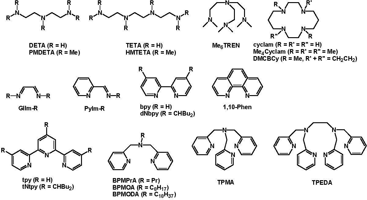 ligands