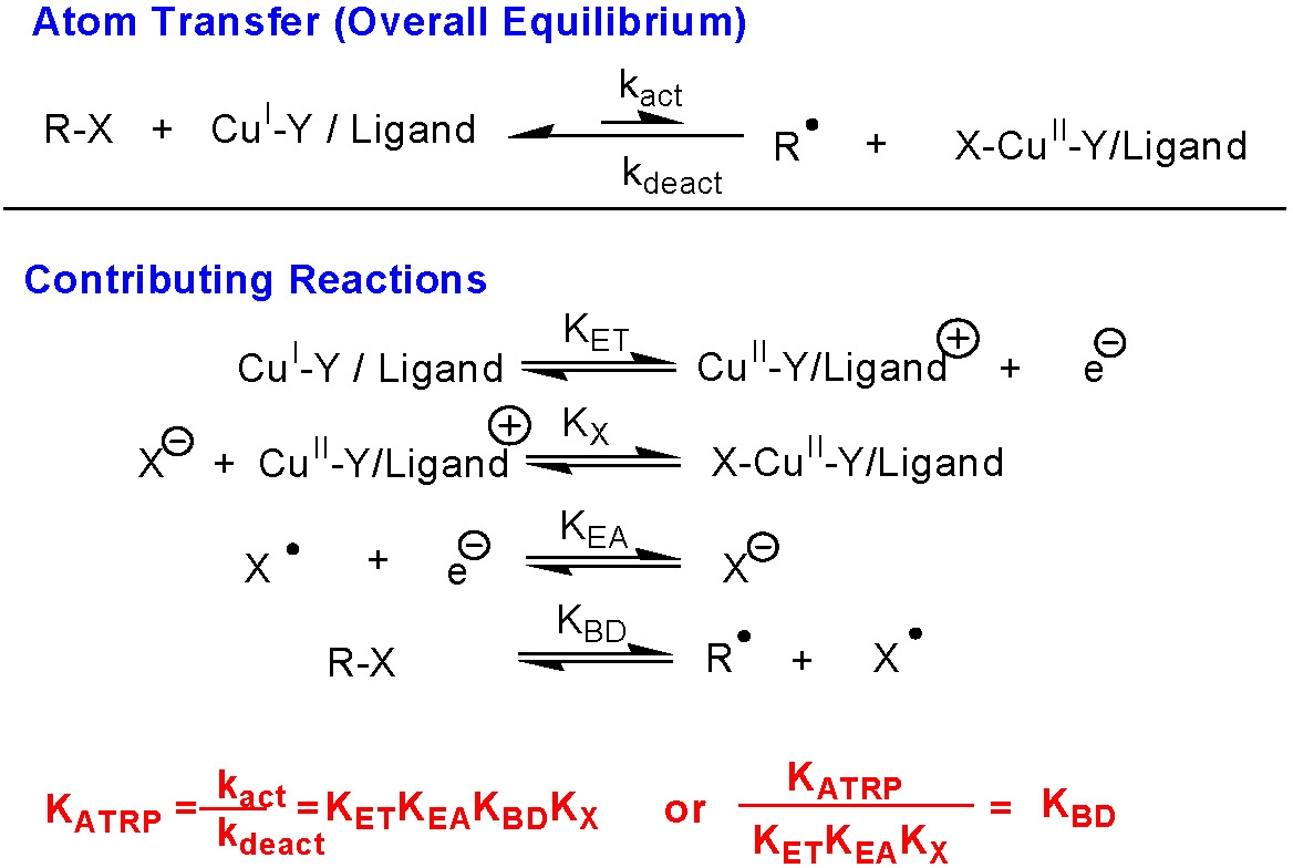 Equilibrium