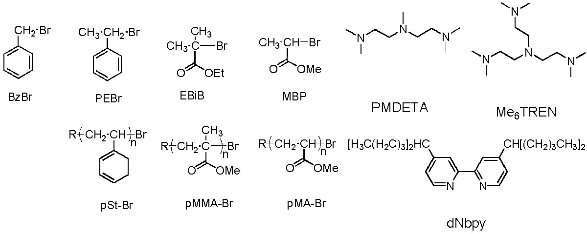 ligands