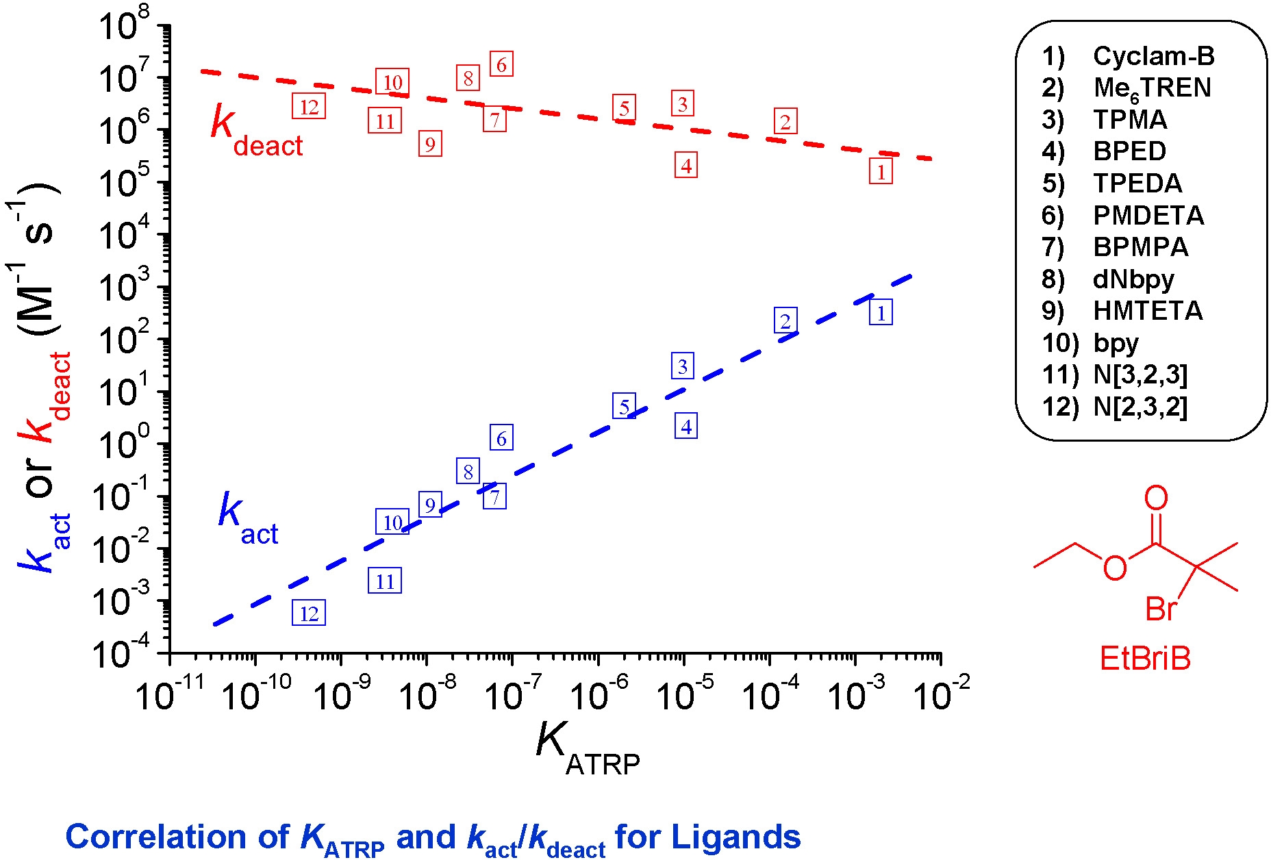 Katrp ligands