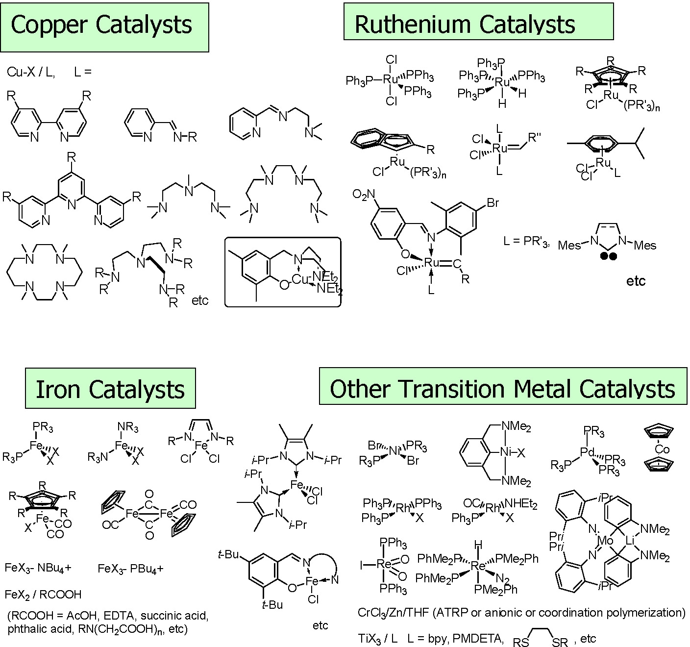 ligands