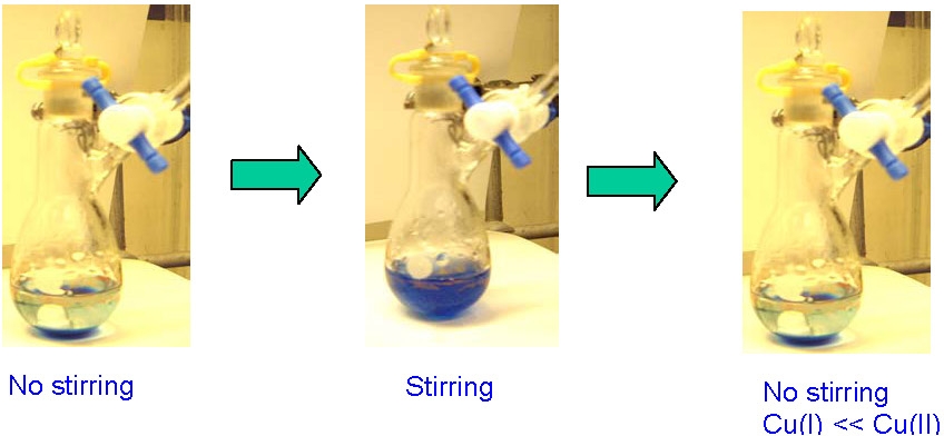 mixed solvents