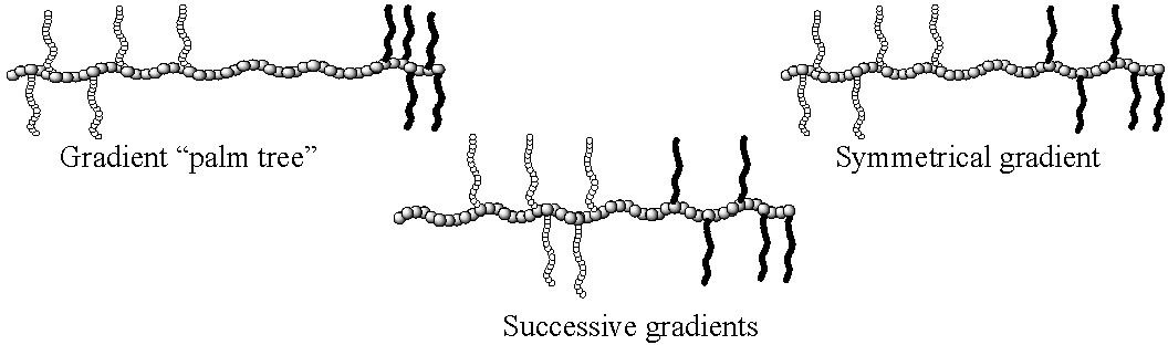 gradient graft