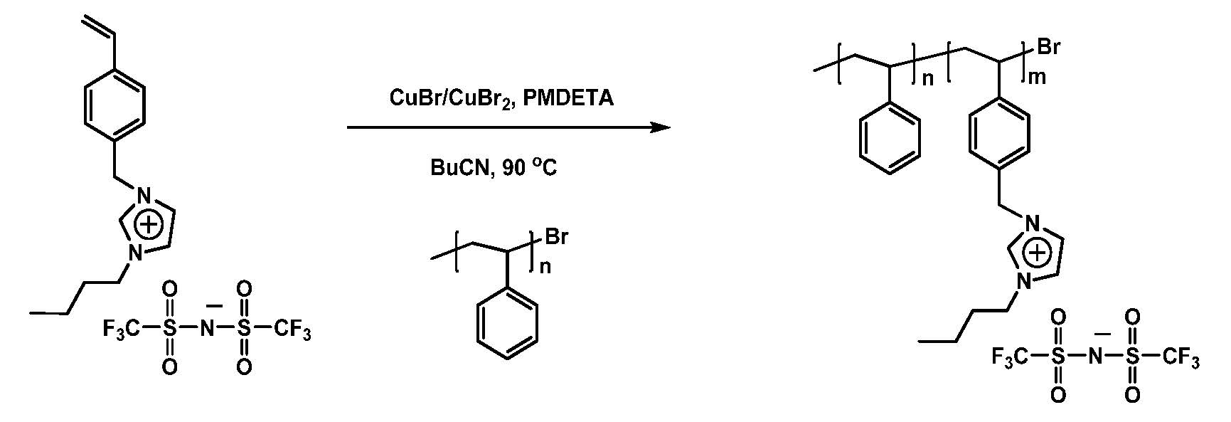 PIL block 1