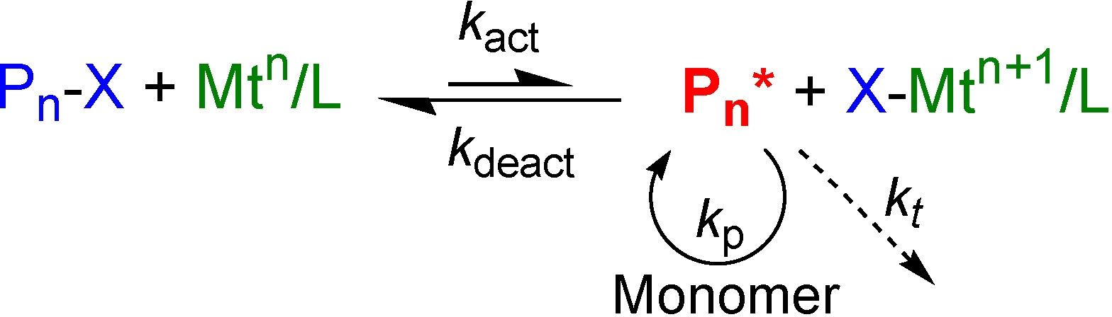 ATRP Equilibrium