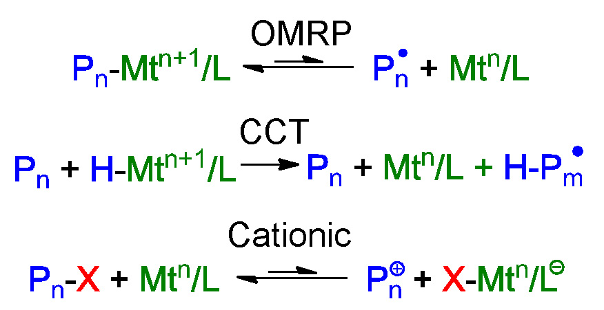 Fe Mechanism