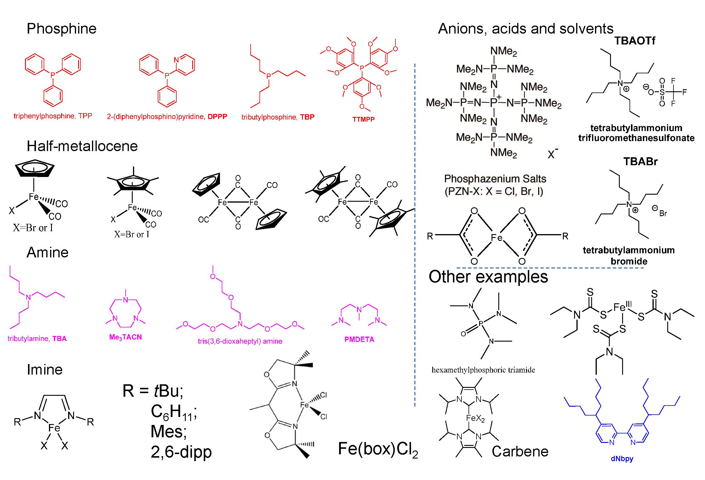 ligands for Fe