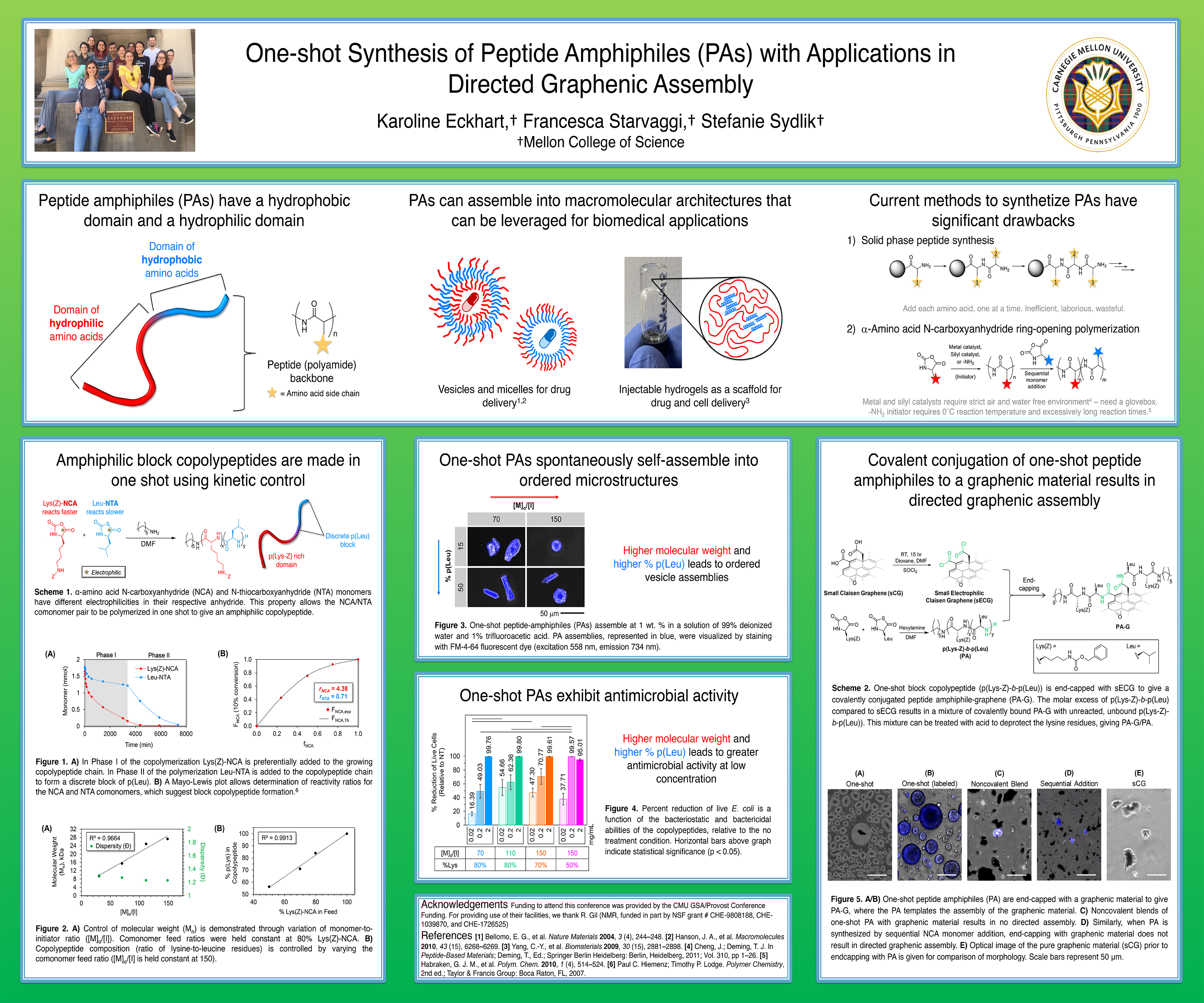 One-shot synthesis of peptide amphiphiles with applications in directed graphenic assembly