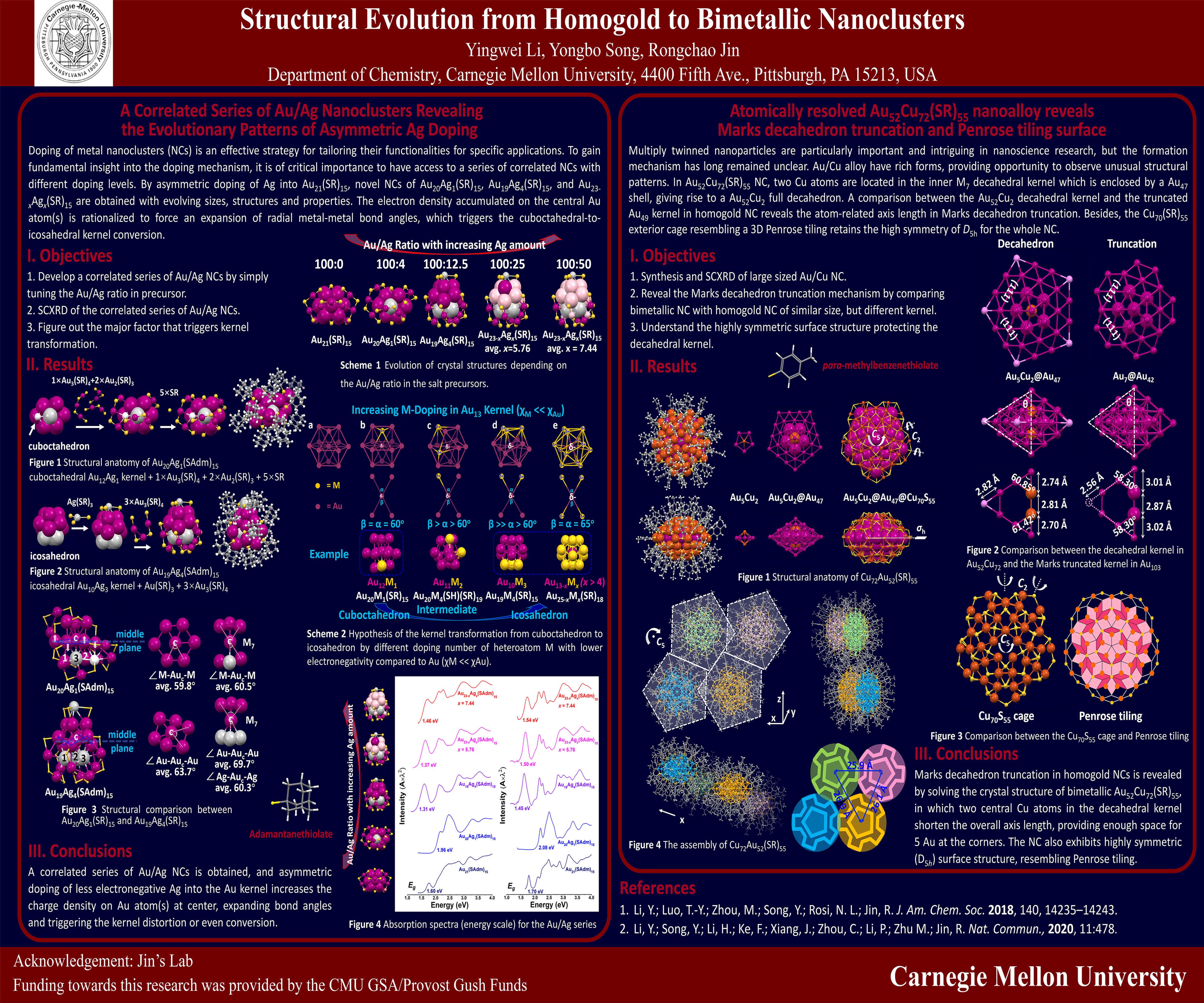 Structural Evolution from Homogoldto Bimetallic Nanoclusters