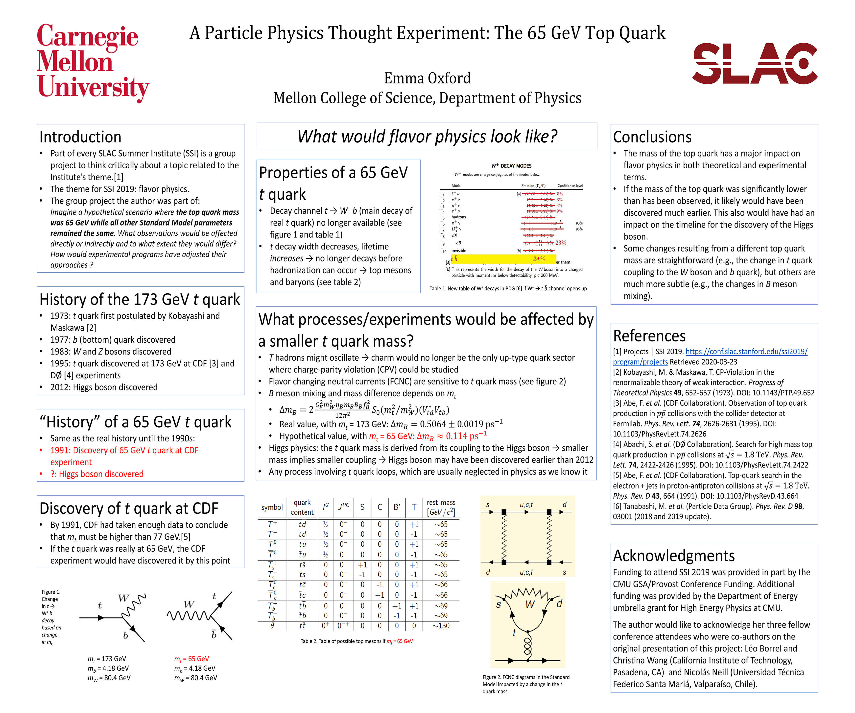 A Particle Physics Thought Experiment: The 65 GeV Top Quark