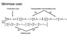 formula to minimize cost