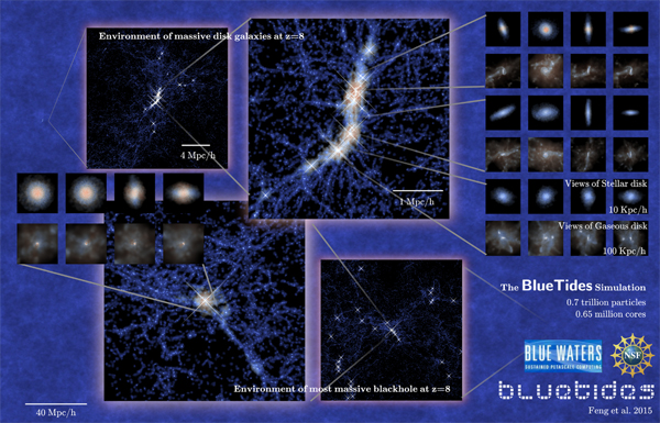 Milky Way-Like Galaxies May Have Existed in the Early Universe