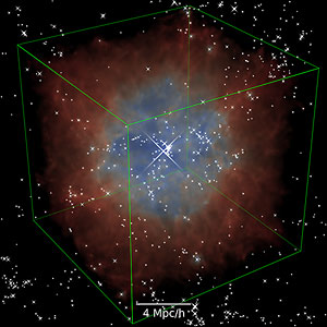 gas surrounding quasar simulation