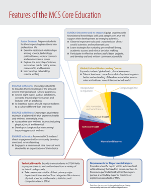 Thumbnail of core education pie chart