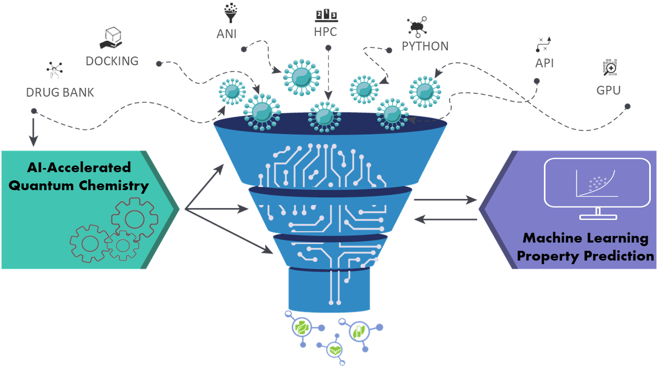 Graphic depiction of Isayev's drug discovery model