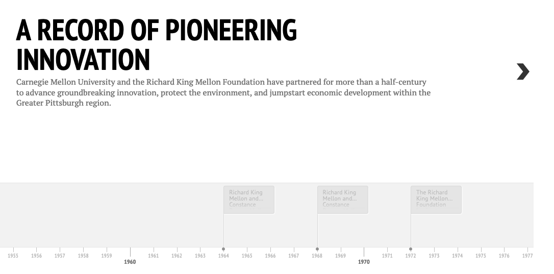 RKM Timeline