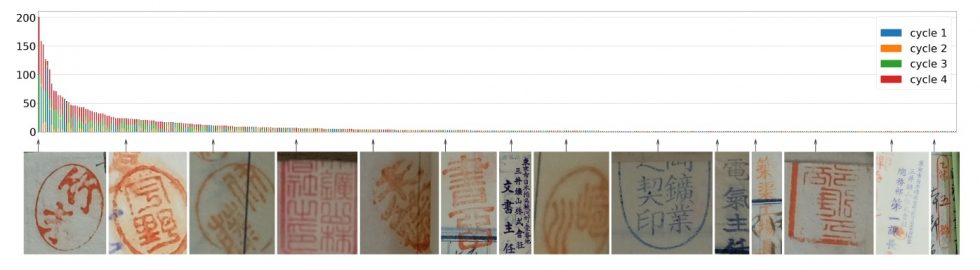 long tail distribution of stamps