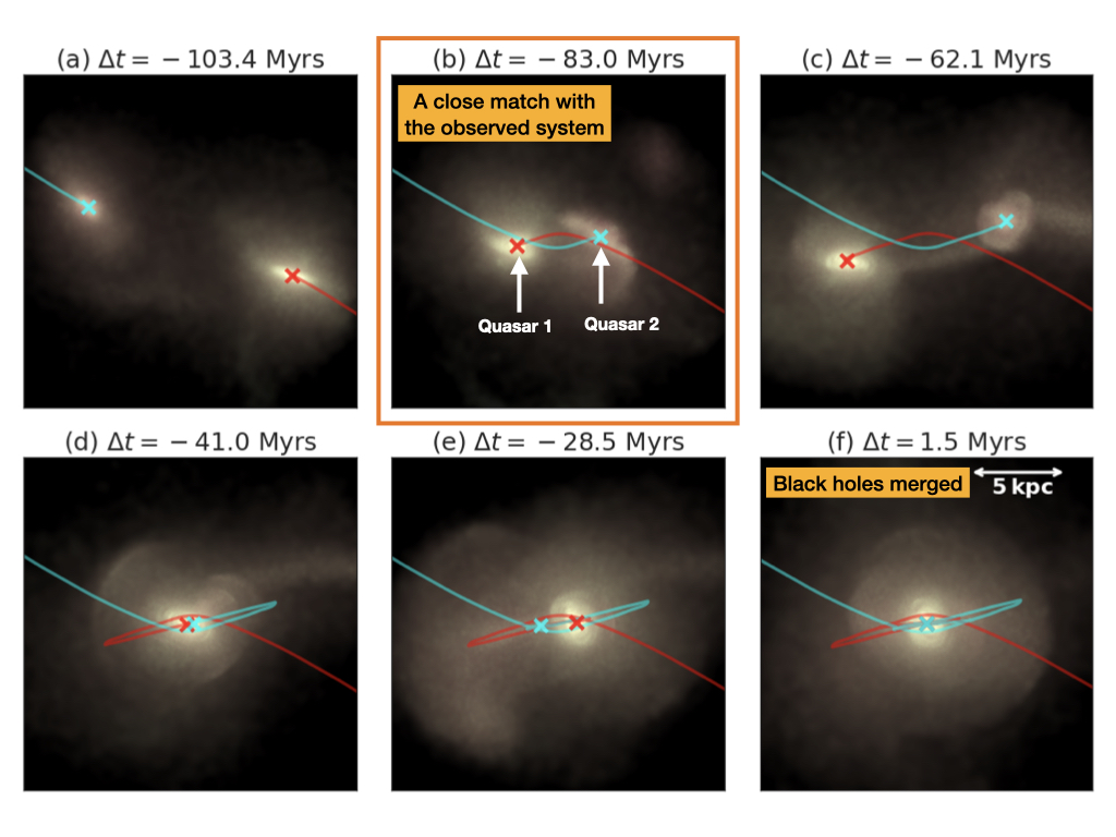 QUASAR