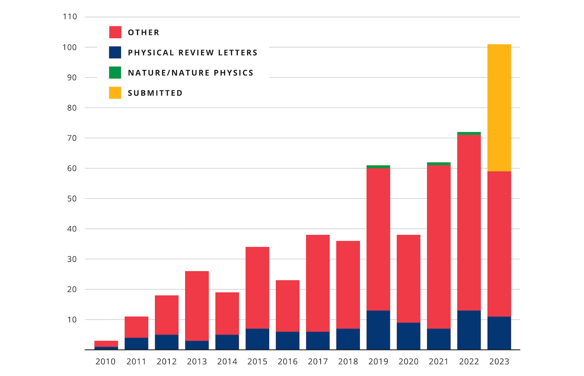 1016_bes-iii-publishes-500-papers_1920x1236.jpg