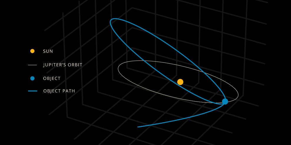 an animation traces a hypothetical path of a particle entering the galaxy and how its trajectory is affected by both the sun and Jupiter