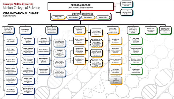 Wvu Its Org Chart