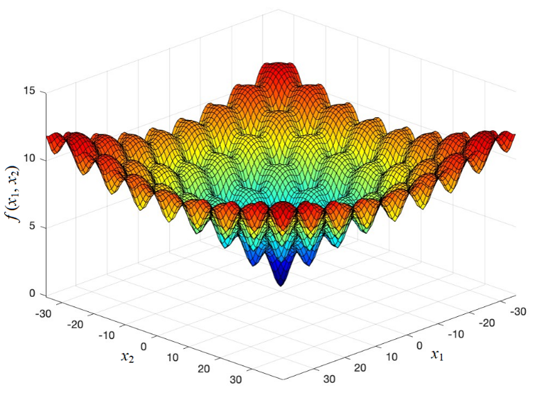 GPU-Based Global Optimization and Constraint Satisfaction Using Interval Analysis
