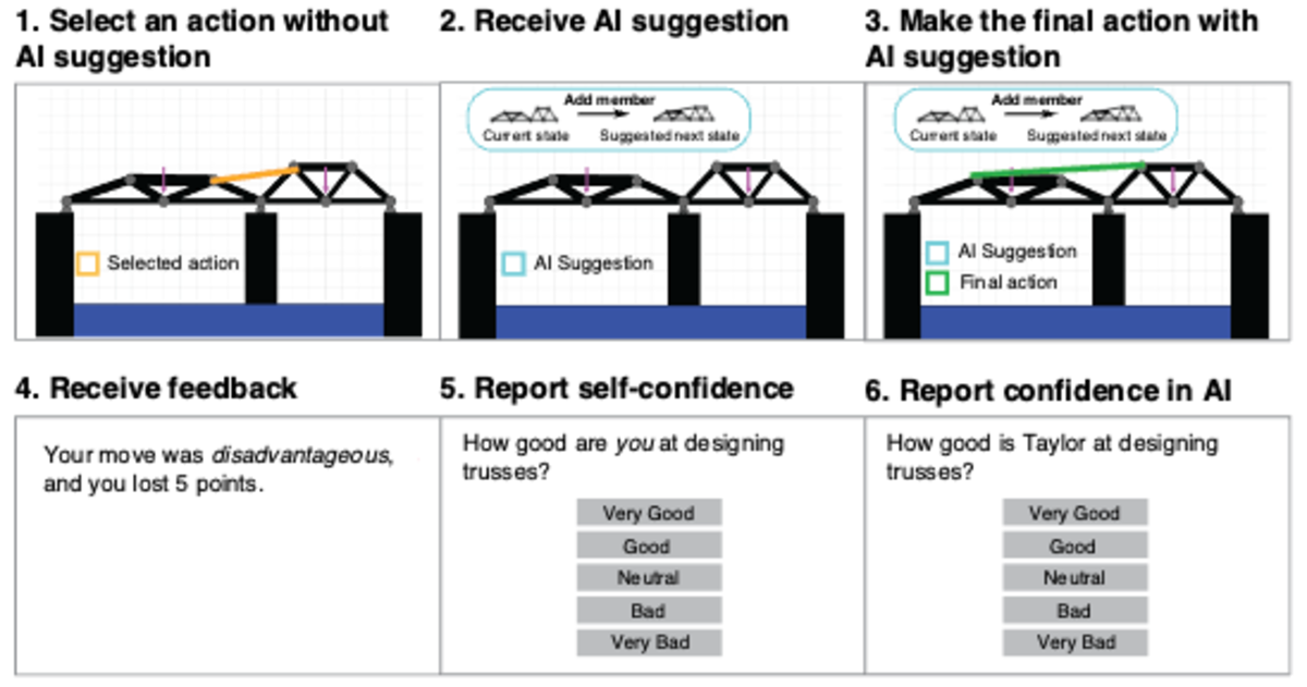 Human designers’ dynamic confidence and decision-making with an AI teammate