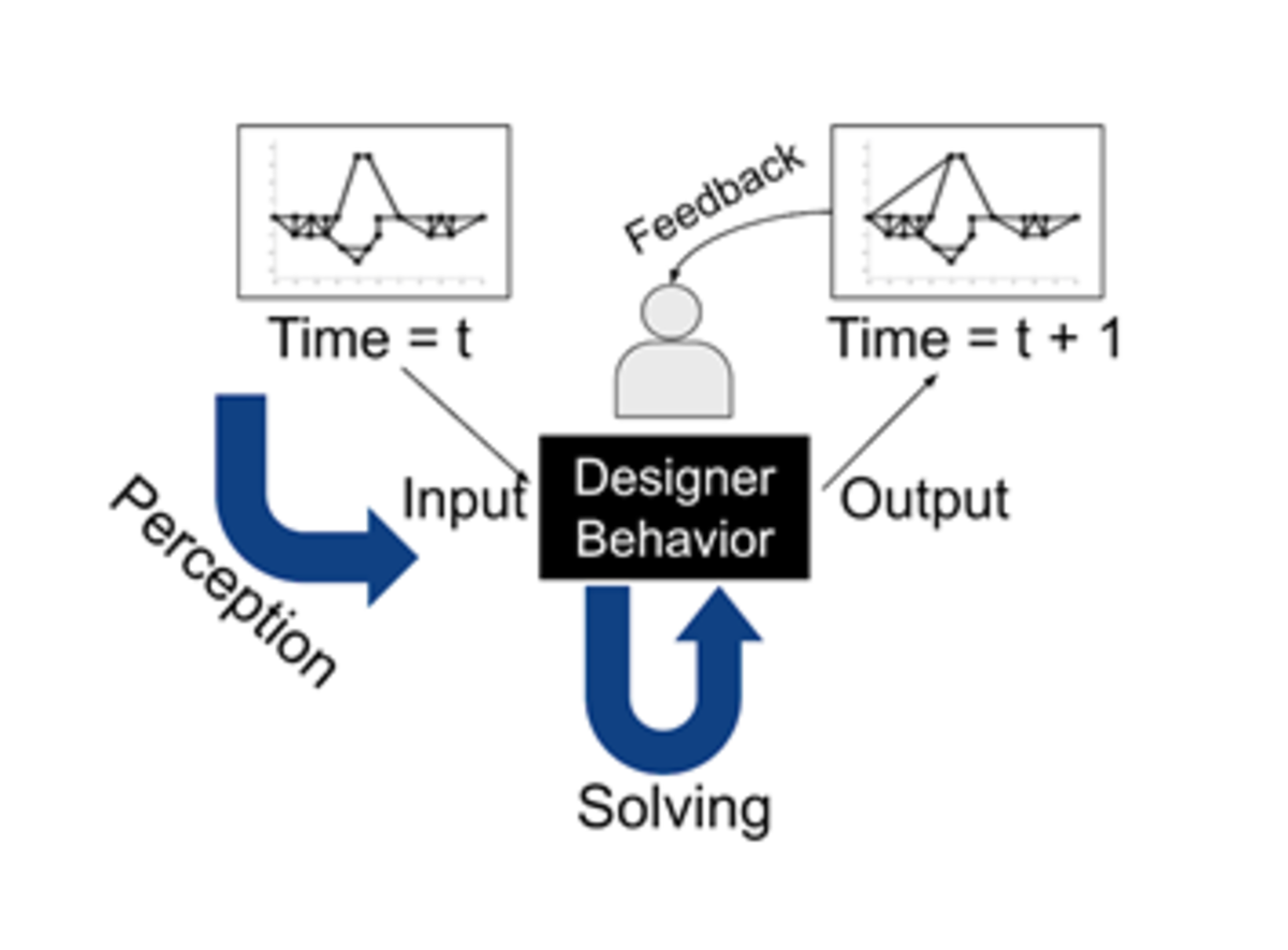 Generative Design Using AI