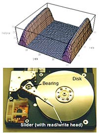 hdd