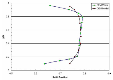 solid fraction