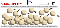 granular flow illustration