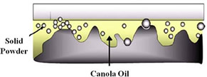 mechanisms of liquid lubricant
