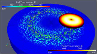 multi-scale thermal modeling