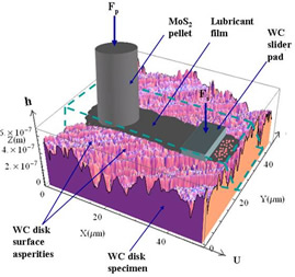 optical characterization