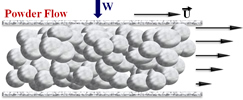 powder flow illustration