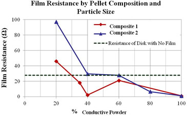 graph 1