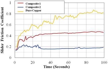 graph 2