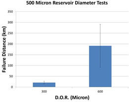 graph 2