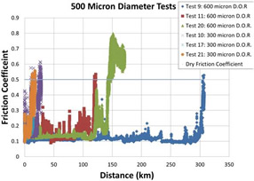 graph 3