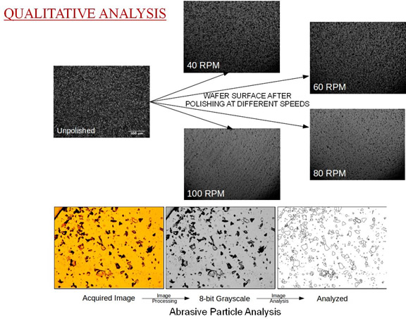 qualitative analysis