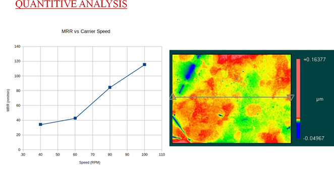 quantitative analysis