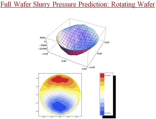 pressure prediction