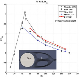 graph 2