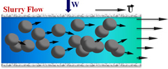 slurry flow illustration